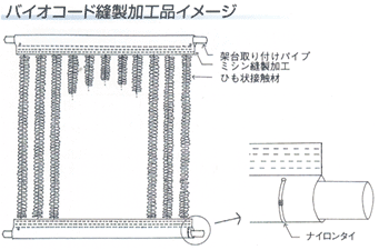 微生物増殖ロープ縫製加工品イメージ