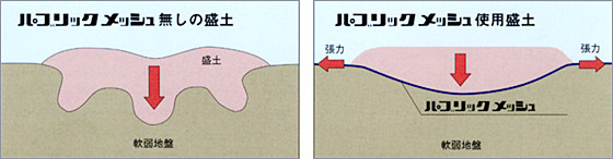 補強原理