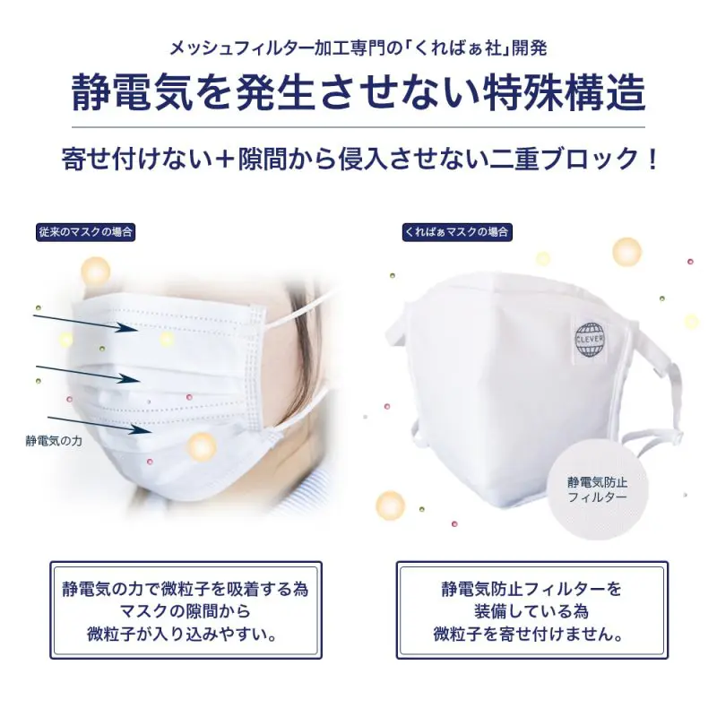 ピッタリッチマスク~職人の手作業による高性能マスク~