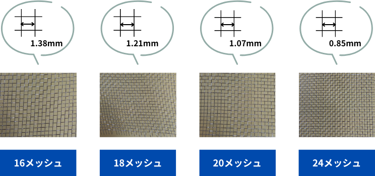 メッシュ比較表